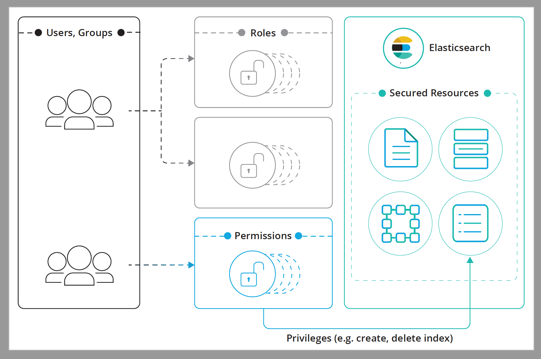 Elasticsearch Overview